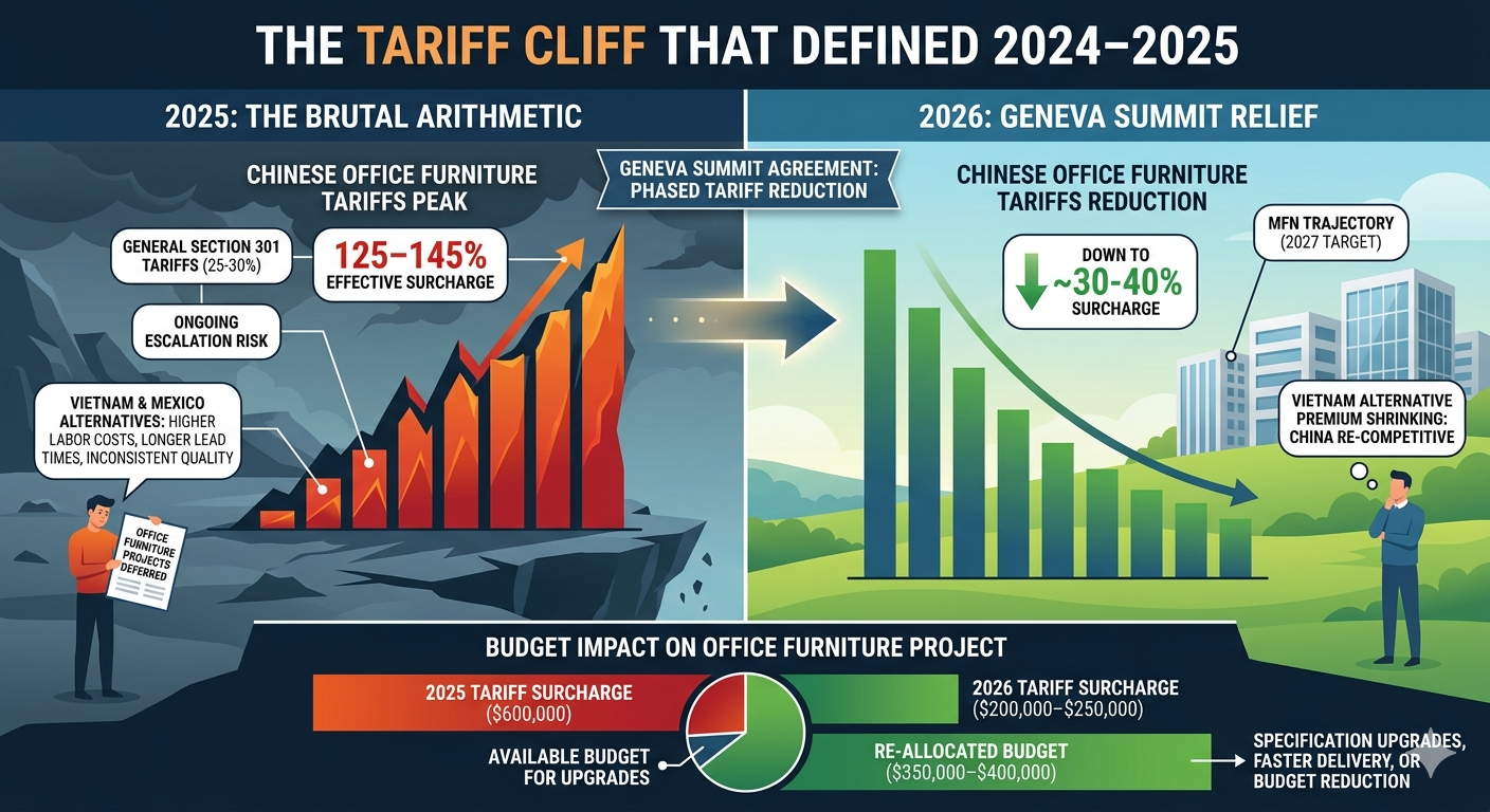 China vs Alternatives China vs Alternatives