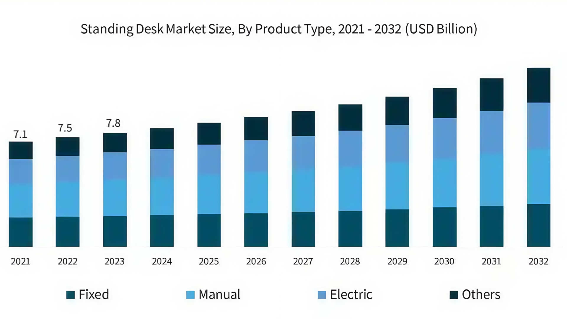 standing-desk-market-size-by-product-type-2024-2032