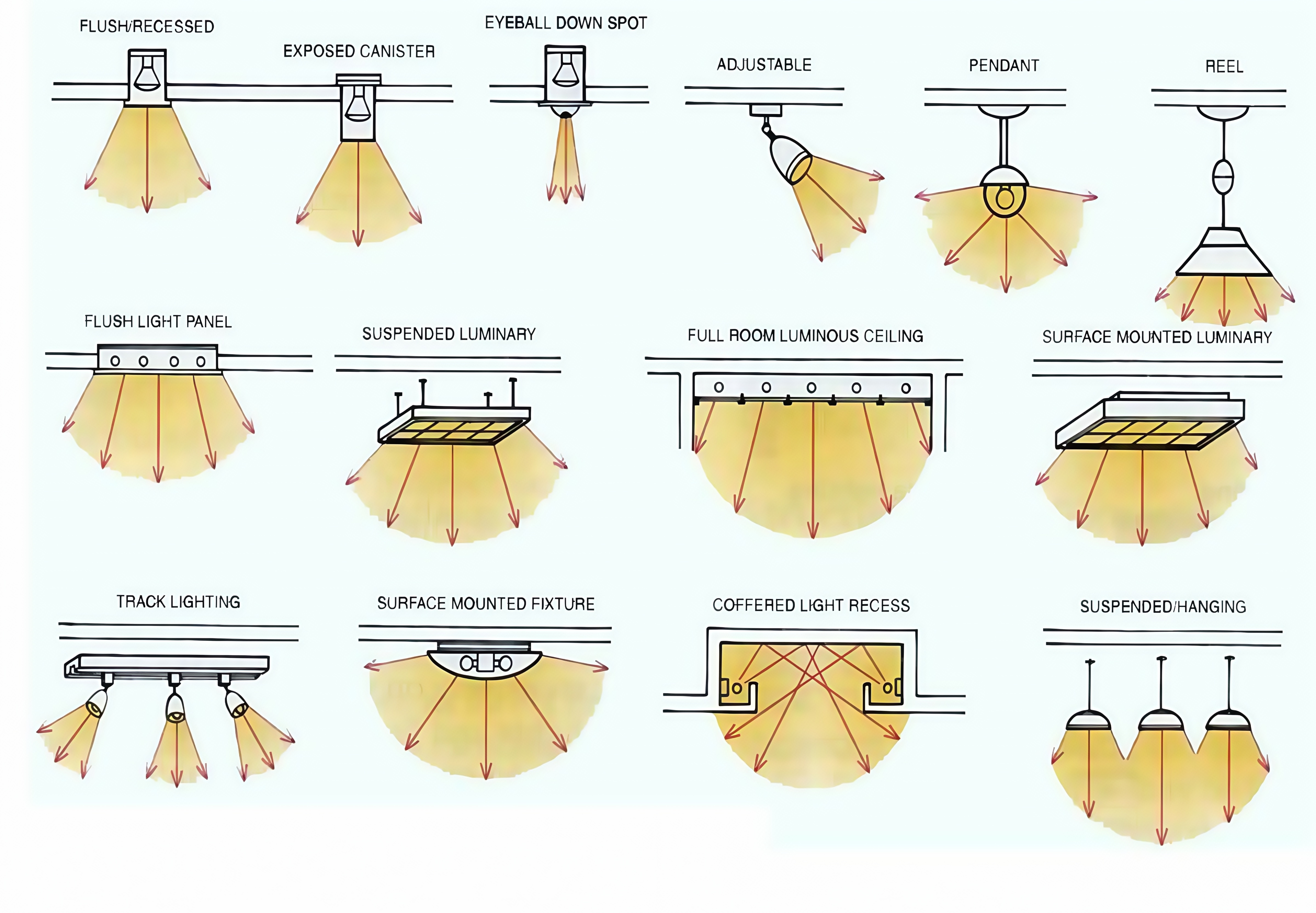 lighting